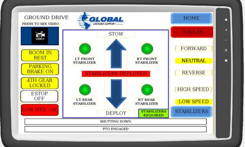 The Ground Drive and Stabilizer Page on the touch screen display of a G-2875ER Deicer.